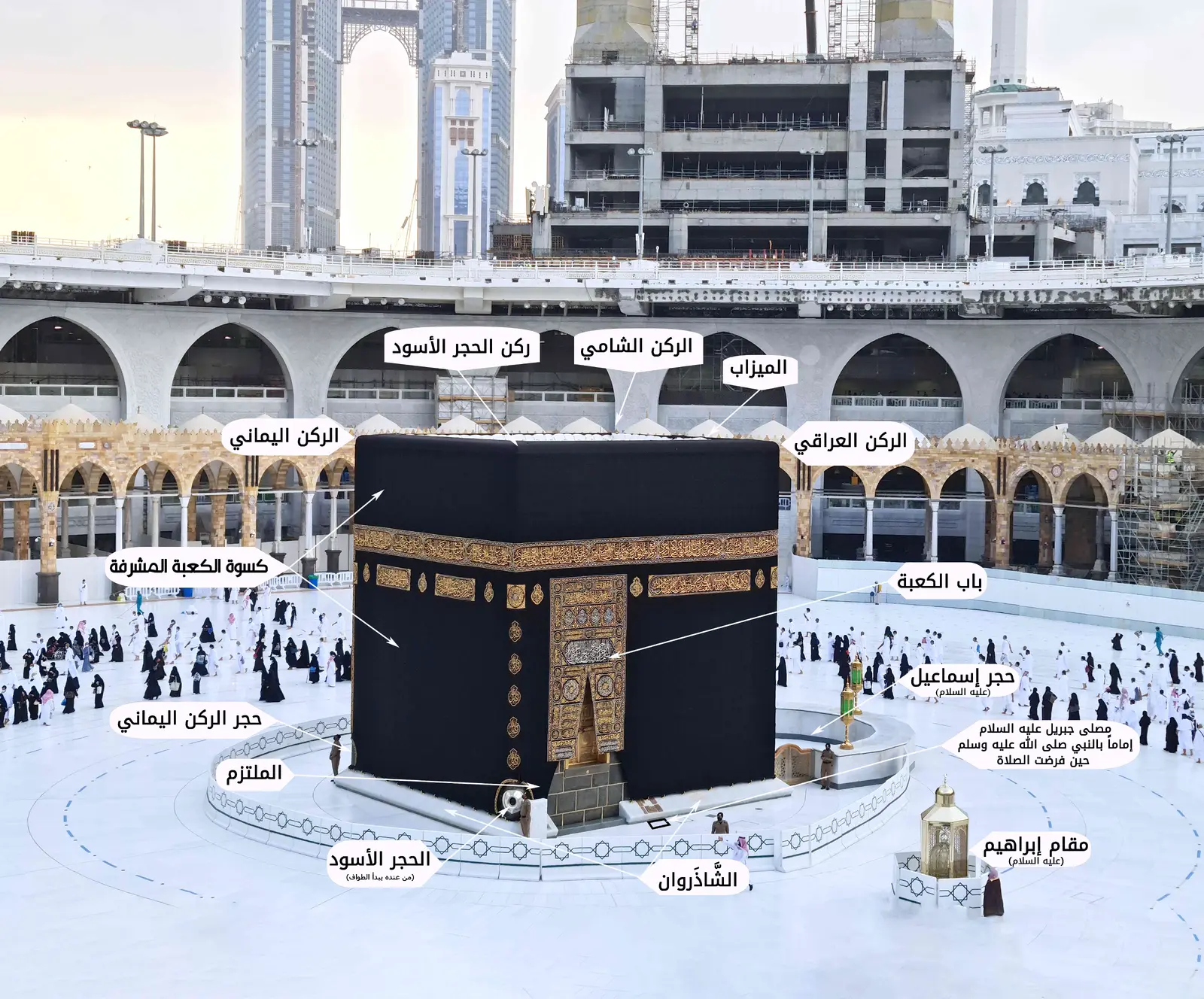 معالم المسجد الحرام