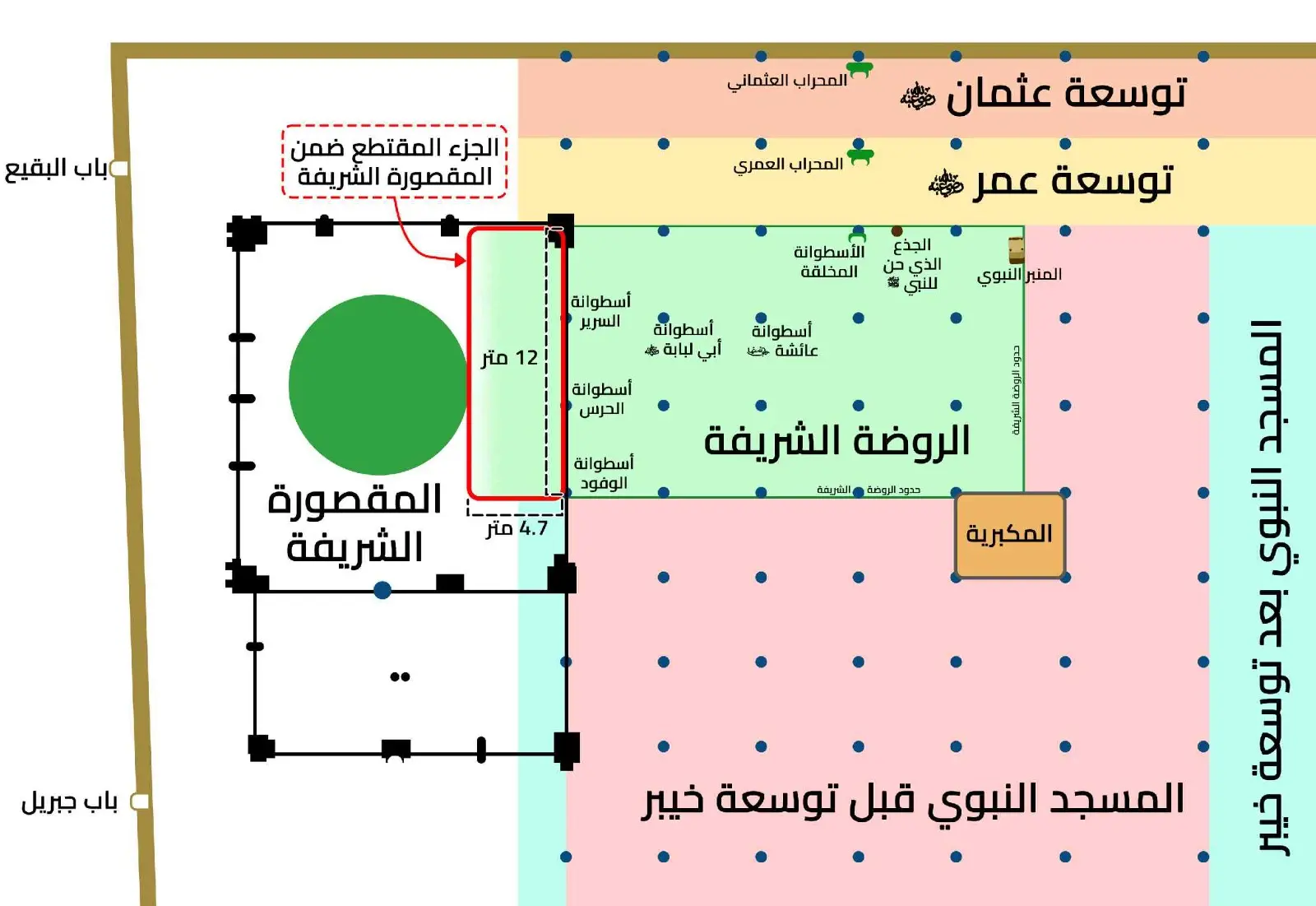 المسجد النبوي ومعالمه