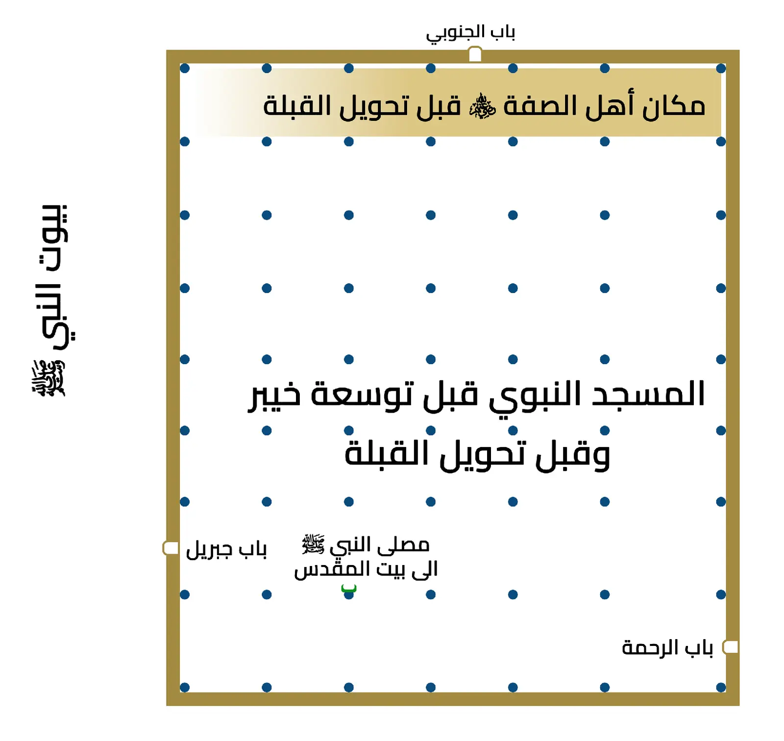المسجد النبوي ومعالمه