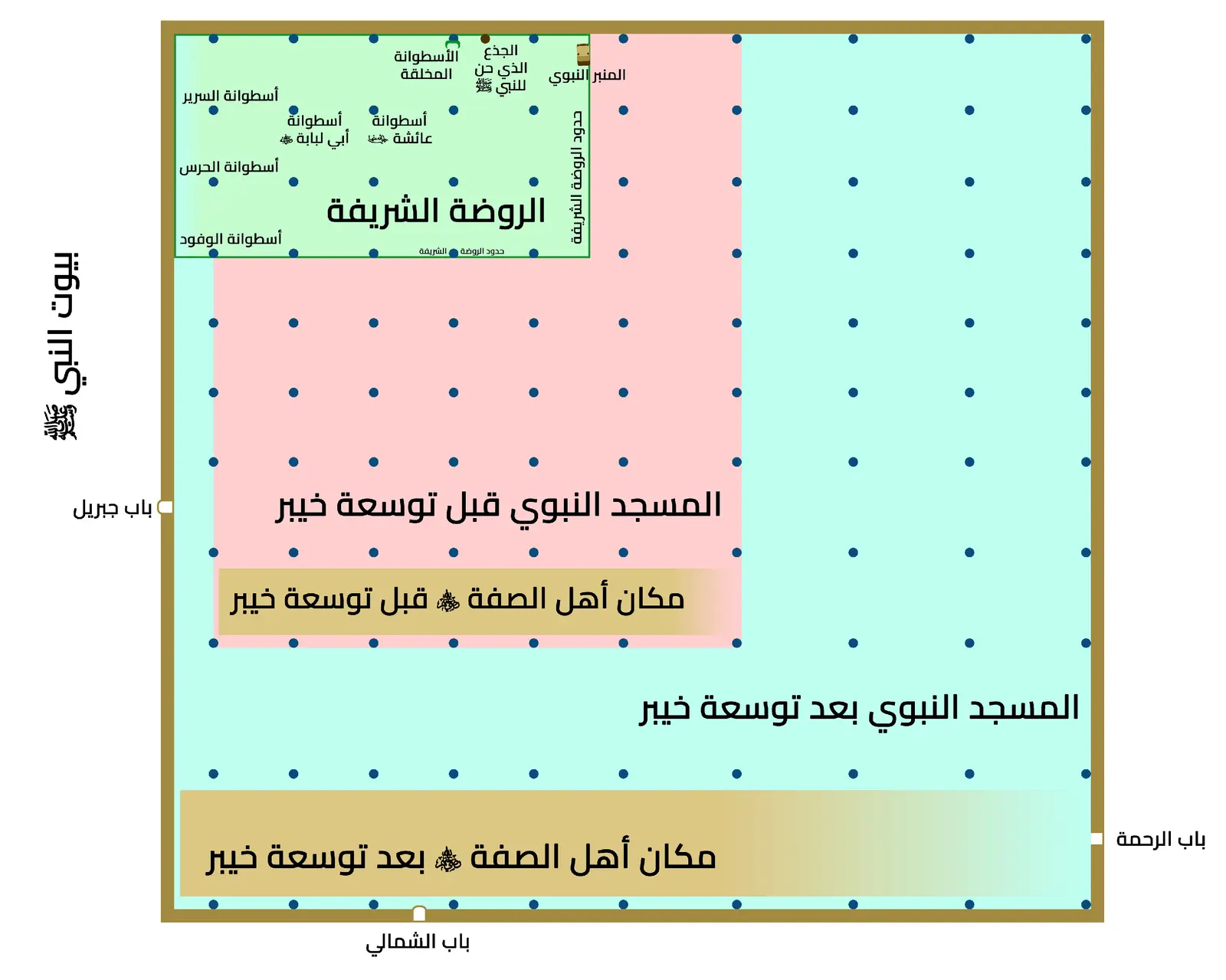 المسجد النبوي ومعالمه